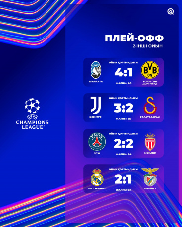 Аталанта, ПСЖ, Реал Мадрид пен Галатасарай келесі кезеңге жолдама алды! Аталанта, ПСЖ, Реал Мадрид пен Галатасарай келесі кезеңге жолдама алды!