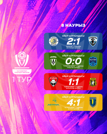 Астана бірінші турда үлкен басымдықпен жеңіске жетті! Астана бірінші турда үлкен басымдықпен жеңіске жетті!