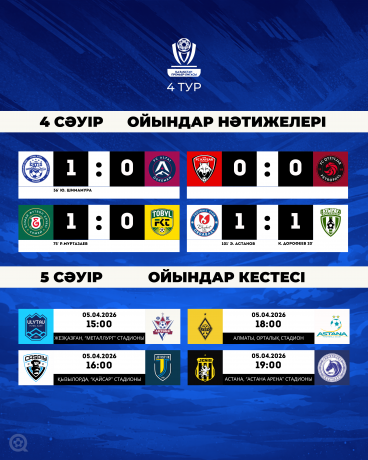 Минималды есептер мен тең ойындар — 4-ші турдың алғашқы нәтижелері Минималды есептер мен тең ойындар — 4-ші турдың алғашқы нәтижелері