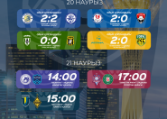 «Астана» қостанайлықтарды жеңіп, турнирлік кестенің бірінші орнындаІ «Астана» қостанайлықтарды жеңіп, турнирлік кестенің бірінші орнындаІ