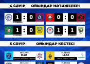 Минималды есептер мен тең ойындар — 4-ші турдың алғашқы нәтижелері Минималды есептер мен тең ойындар — 4-ші турдың алғашқы нәтижелері
