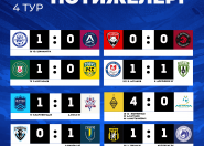 Алматыдағы дербиде «Қайрат» толық үстемдік көрсетті Алматыдағы дербиде «Қайрат» толық үстемдік көрсетті